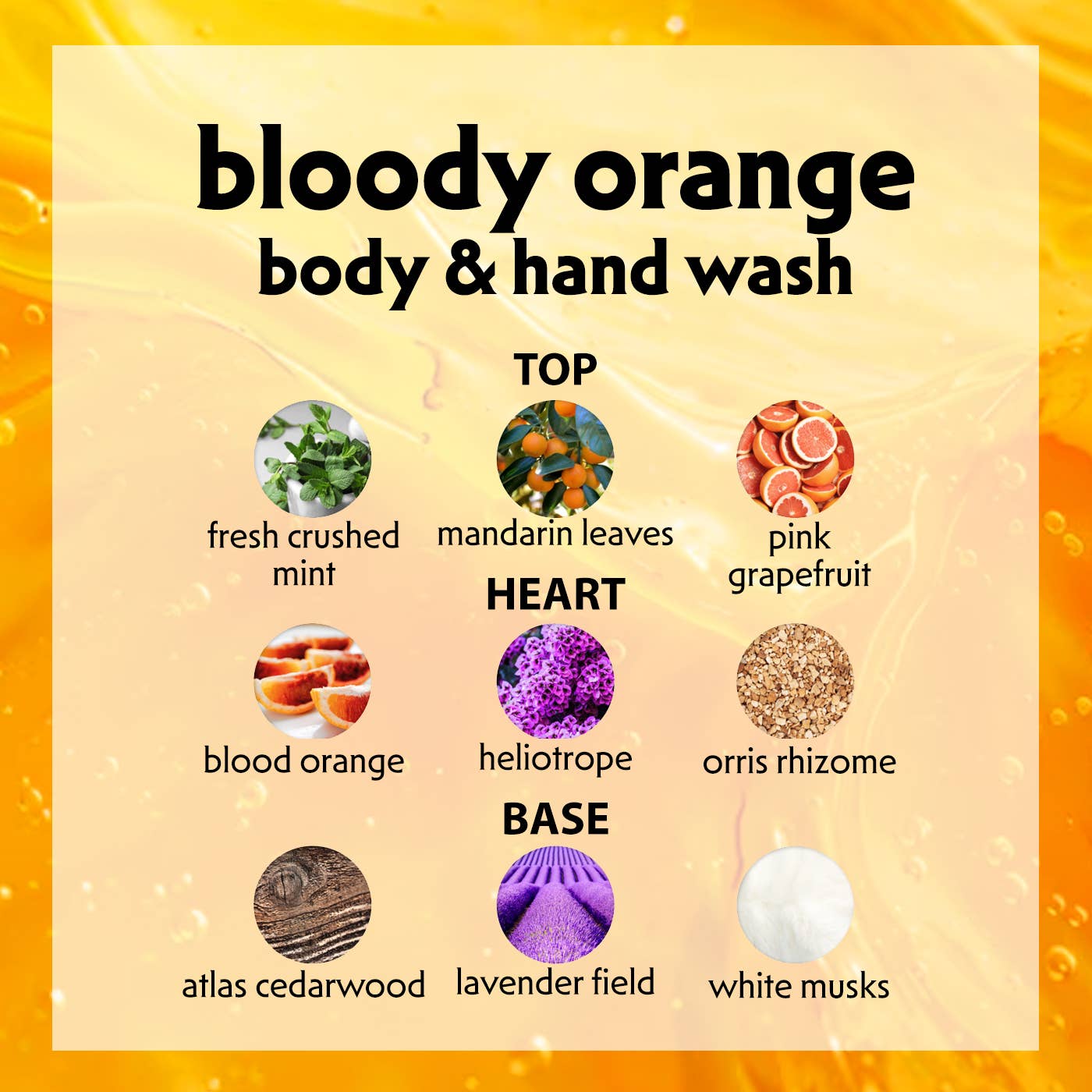 Körper- & Handwaschlotion BLOODY ORANGE (250ml)